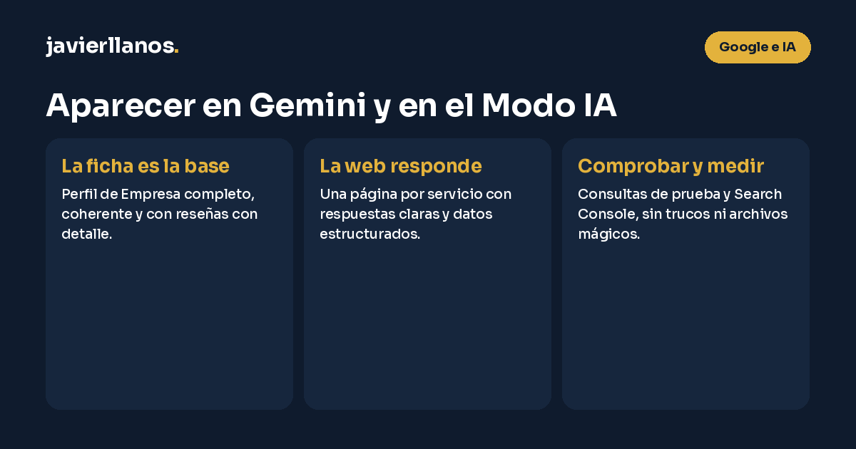 Aparecer en Gemini y en el Modo IA de Google: Perfil de Empresa completo y coherente con reseñas detalladas, una web con una página por servicio y datos estructurados, y comprobar con consultas de prueba y Search Console
