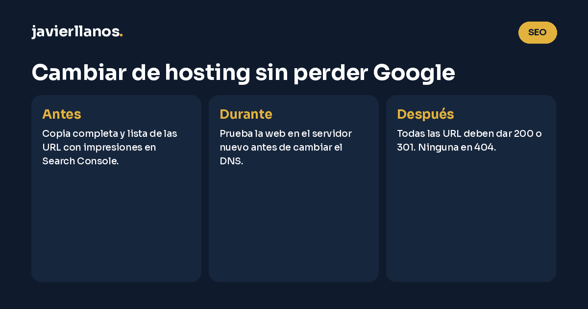 Cambiar de hosting sin perder Google: antes, copia completa y lista de URL con impresiones en Search Console; durante, probar la web en el servidor nuevo antes de cambiar el DNS; después, todas las URL deben dar 200 o 301 y ninguna 404