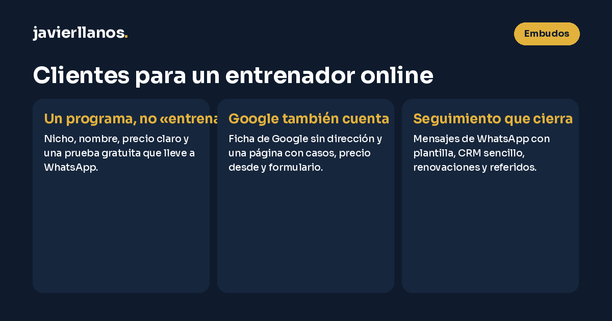 Cómo conseguir clientes como entrenador personal online: un programa con nicho, nombre y precio claro y una prueba gratuita que lleve a WhatsApp; ficha de Google sin dirección y una página con casos, precio desde y formulario; y seguimiento por WhatsApp con plantillas, CRM sencillo, renovaciones y referidos