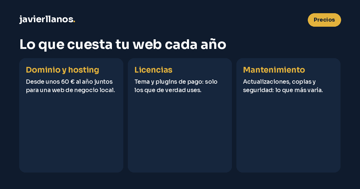 Lo que cuesta mantener una web cada año: dominio y hosting desde unos 60 euros al año, licencias de tema y plugins solo las que uses, y mantenimiento de actualizaciones, copias y seguridad, que es lo que más varía