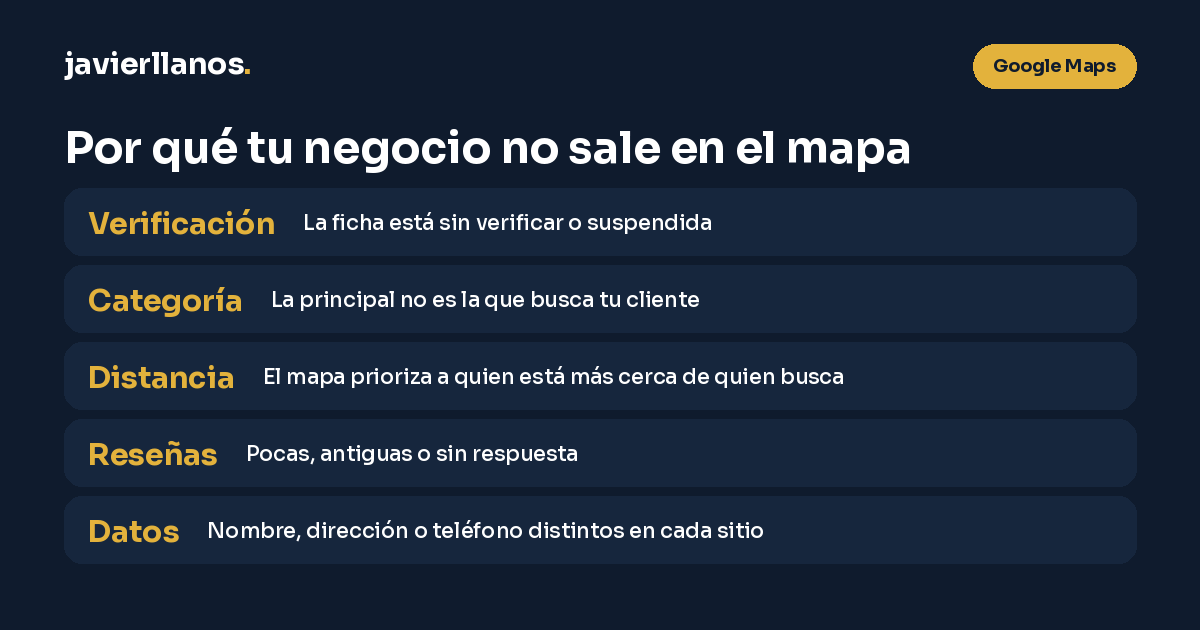 Por qué tu negocio no sale en Google Maps: verificación, categoría, distancia, reseñas y datos distintos en cada sitio