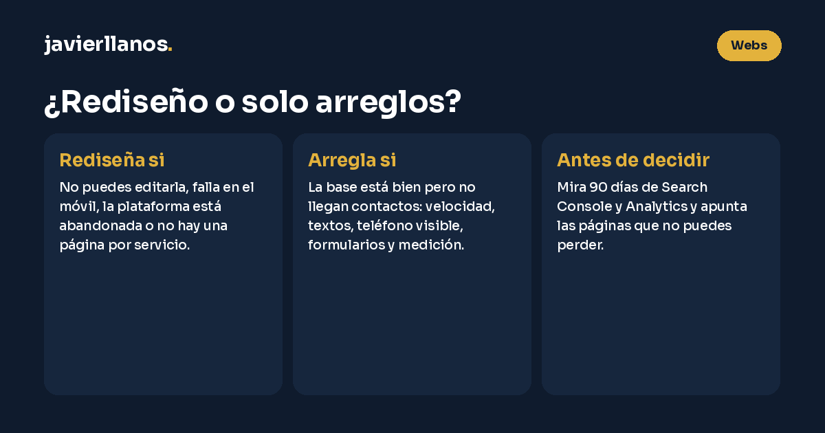 Infografía para decidir entre rediseño y arreglos: rediseña si la web no se puede editar, falla en el móvil, la plataforma está abandonada o no hay una página por servicio; arregla si la base está bien pero no llegan contactos (velocidad, textos, teléfono visible, formularios y medición); y antes de decidir, mira 90 días de datos de Search Console y Analytics
