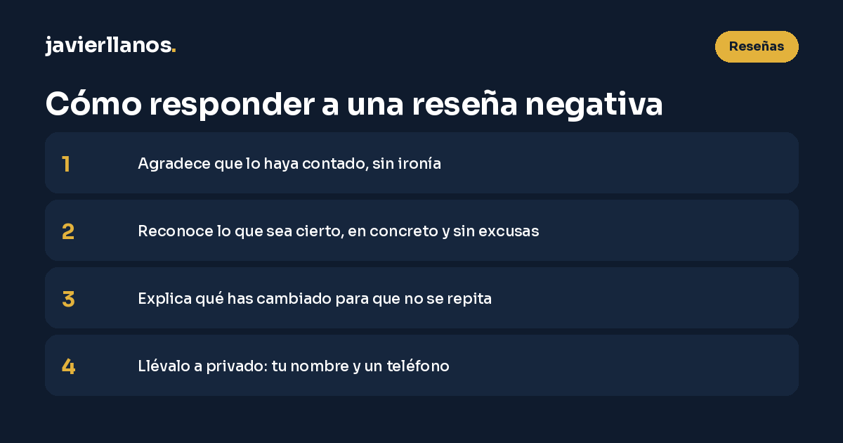 Las cuatro partes de una buena respuesta a una reseña negativa en Google: agradecer que lo cuente, reconocer lo que sea cierto, explicar qué cambias y llevar la conversación a privado con un nombre y un teléfono