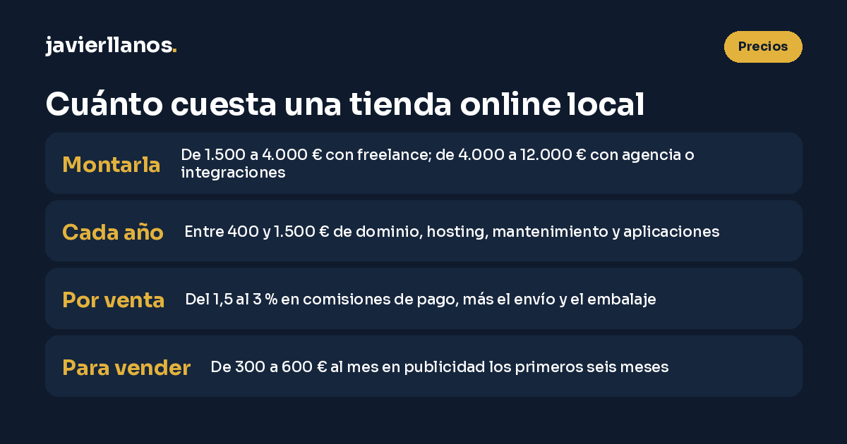 Cuánto cuesta una tienda online para un comercio local: montarla, mantenerla cada año, comisiones por venta y presupuesto de marketing